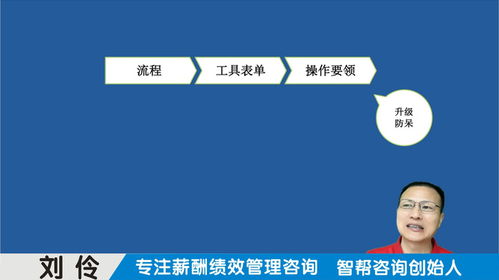 中小型企業(yè)選育用留 如何借助薪酬績效咨詢實現(xiàn)人才突破